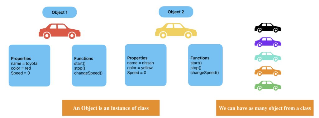 Python Object Oriented Programming